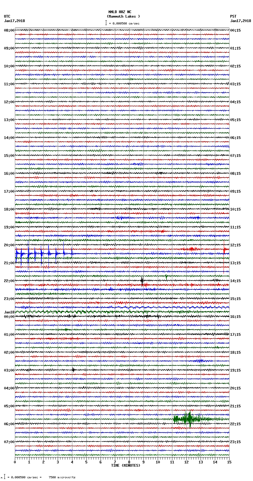 seismogram plot