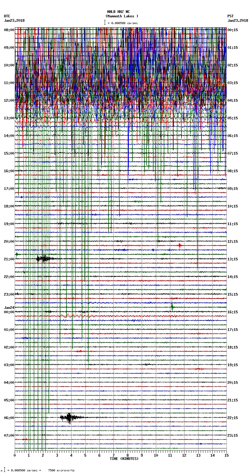 seismogram plot