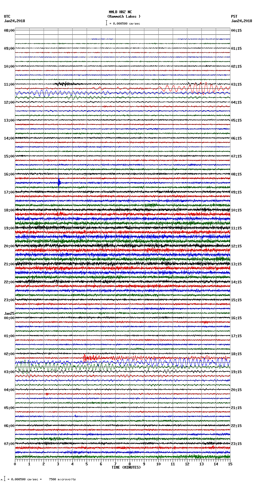 seismogram plot