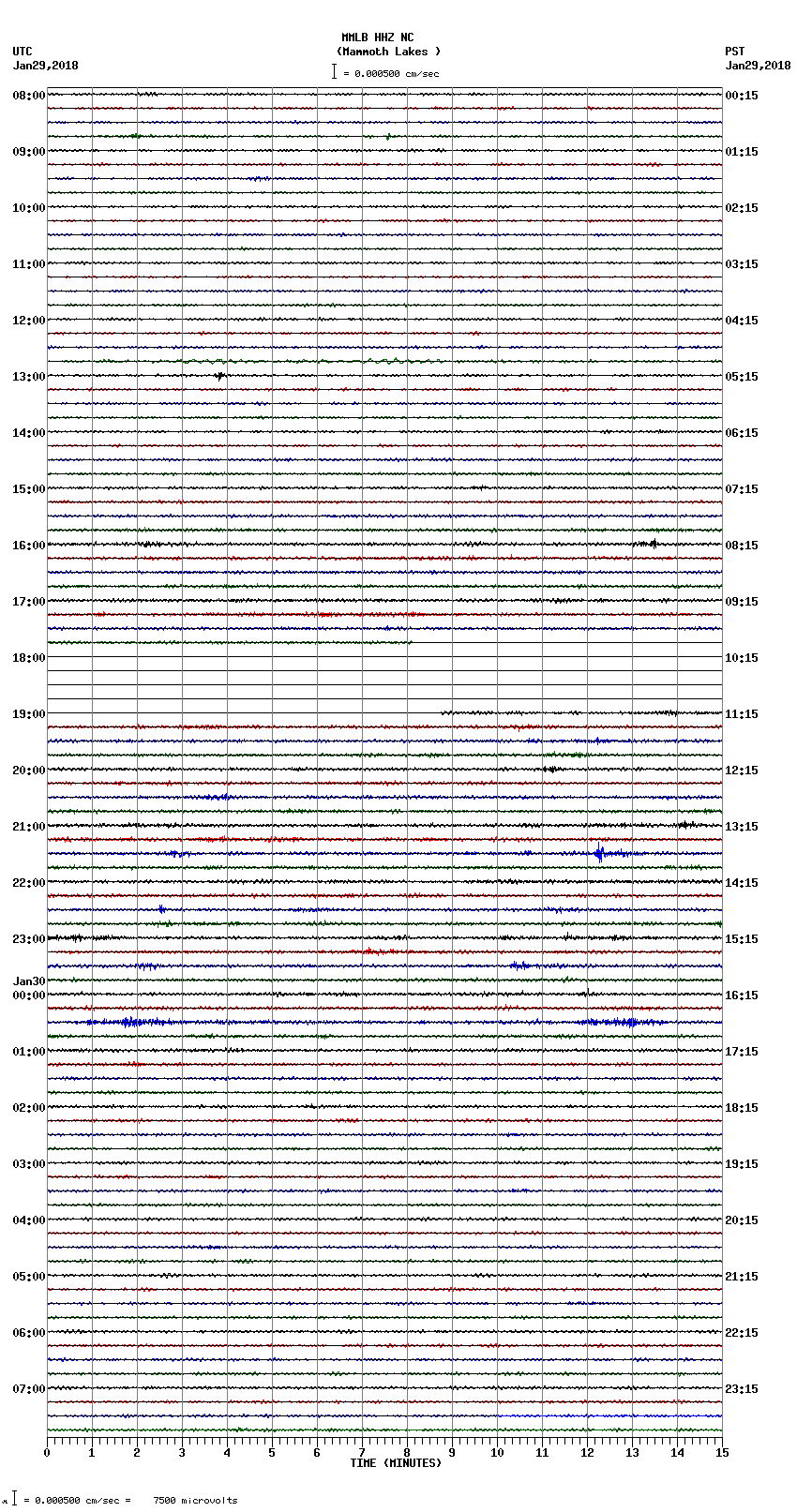 seismogram plot