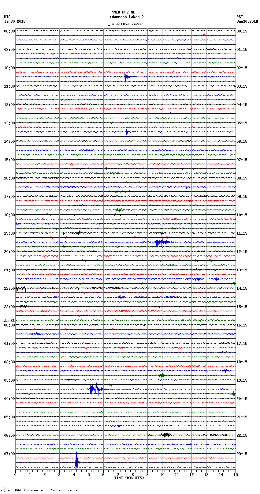 seismogram plot