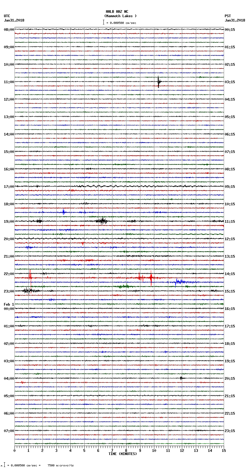 seismogram plot