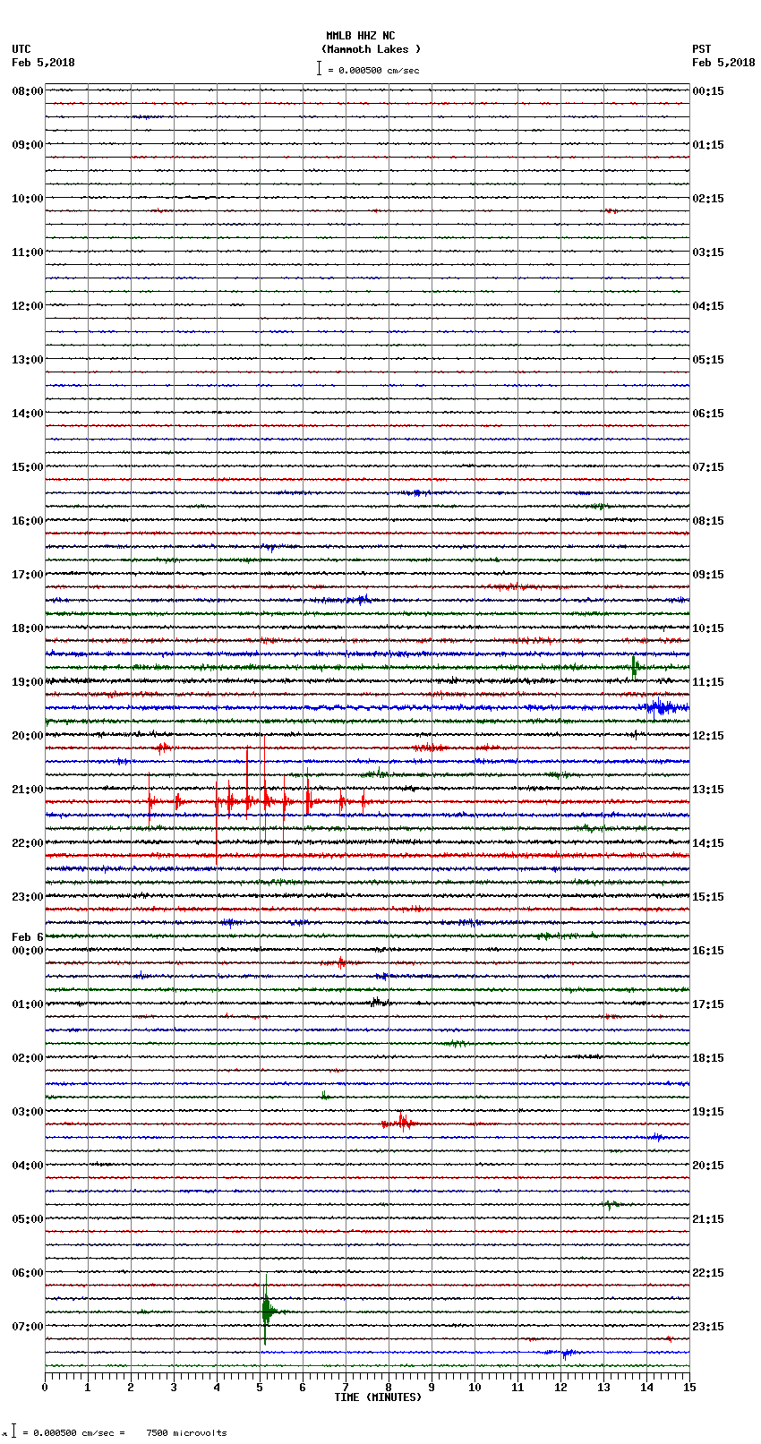 seismogram plot