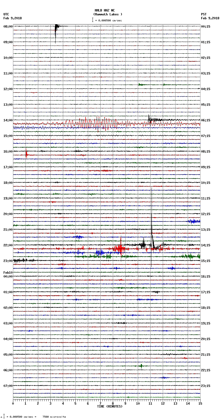 seismogram plot