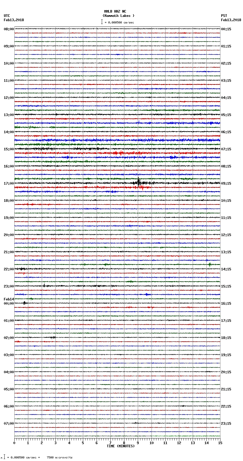 seismogram plot