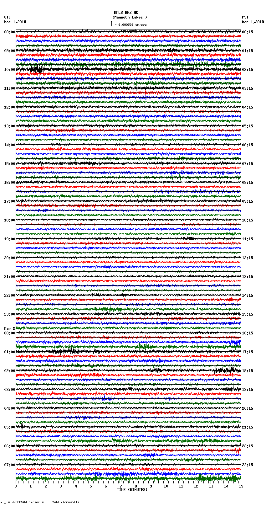 seismogram plot