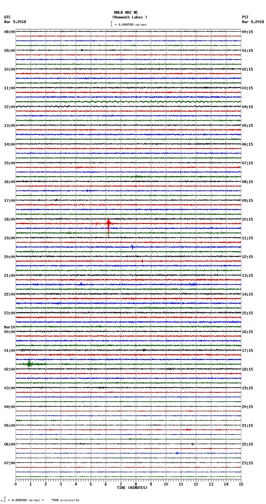 seismogram plot