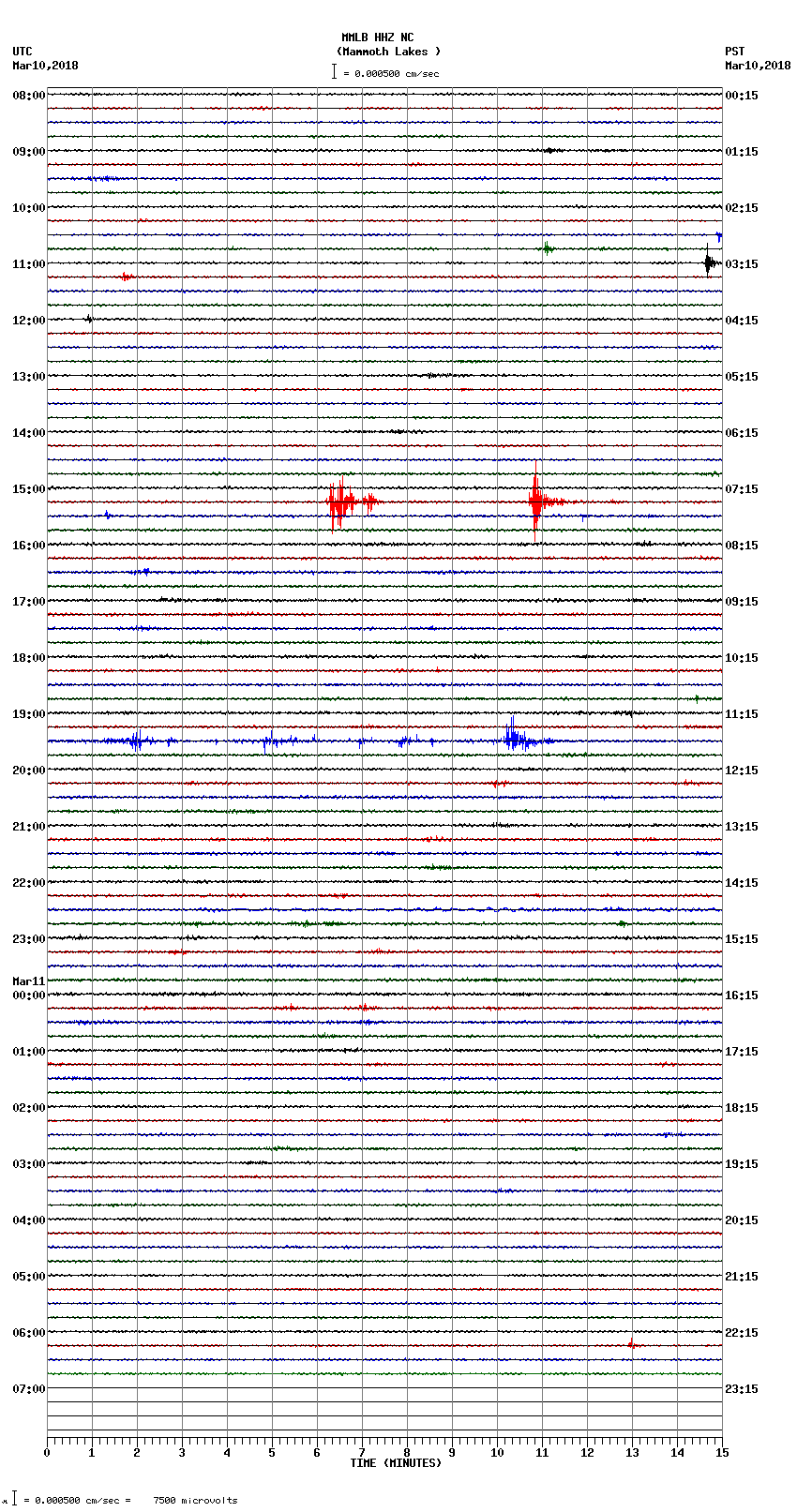 seismogram plot