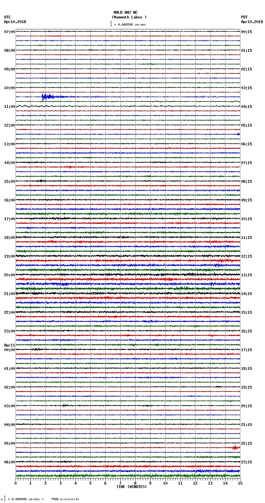 seismogram plot