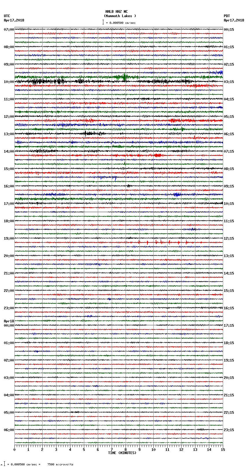 seismogram plot