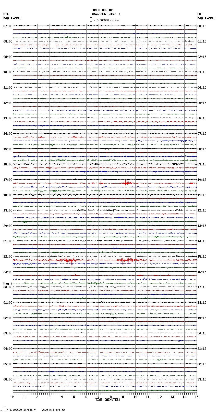 seismogram plot