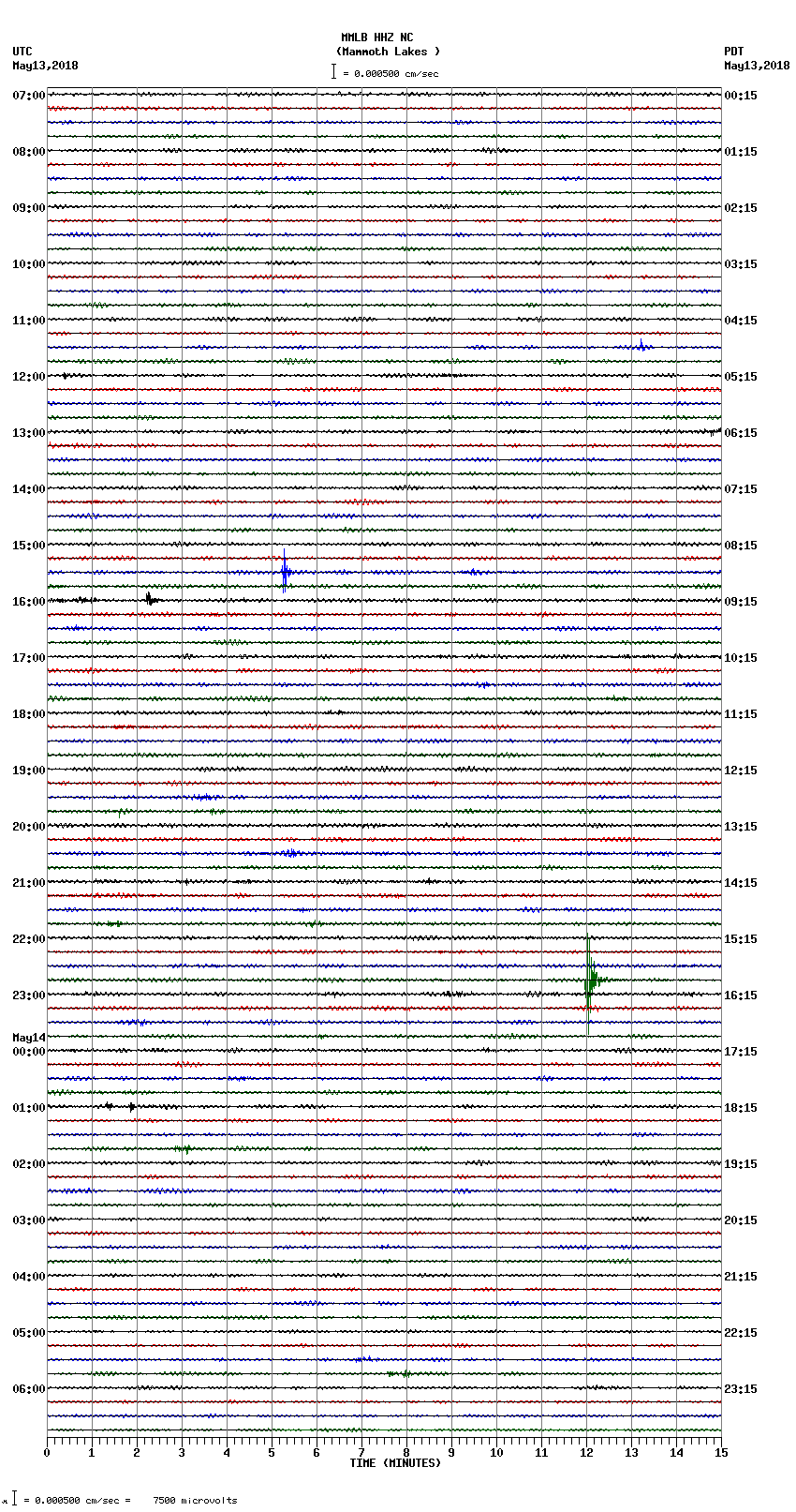 seismogram plot