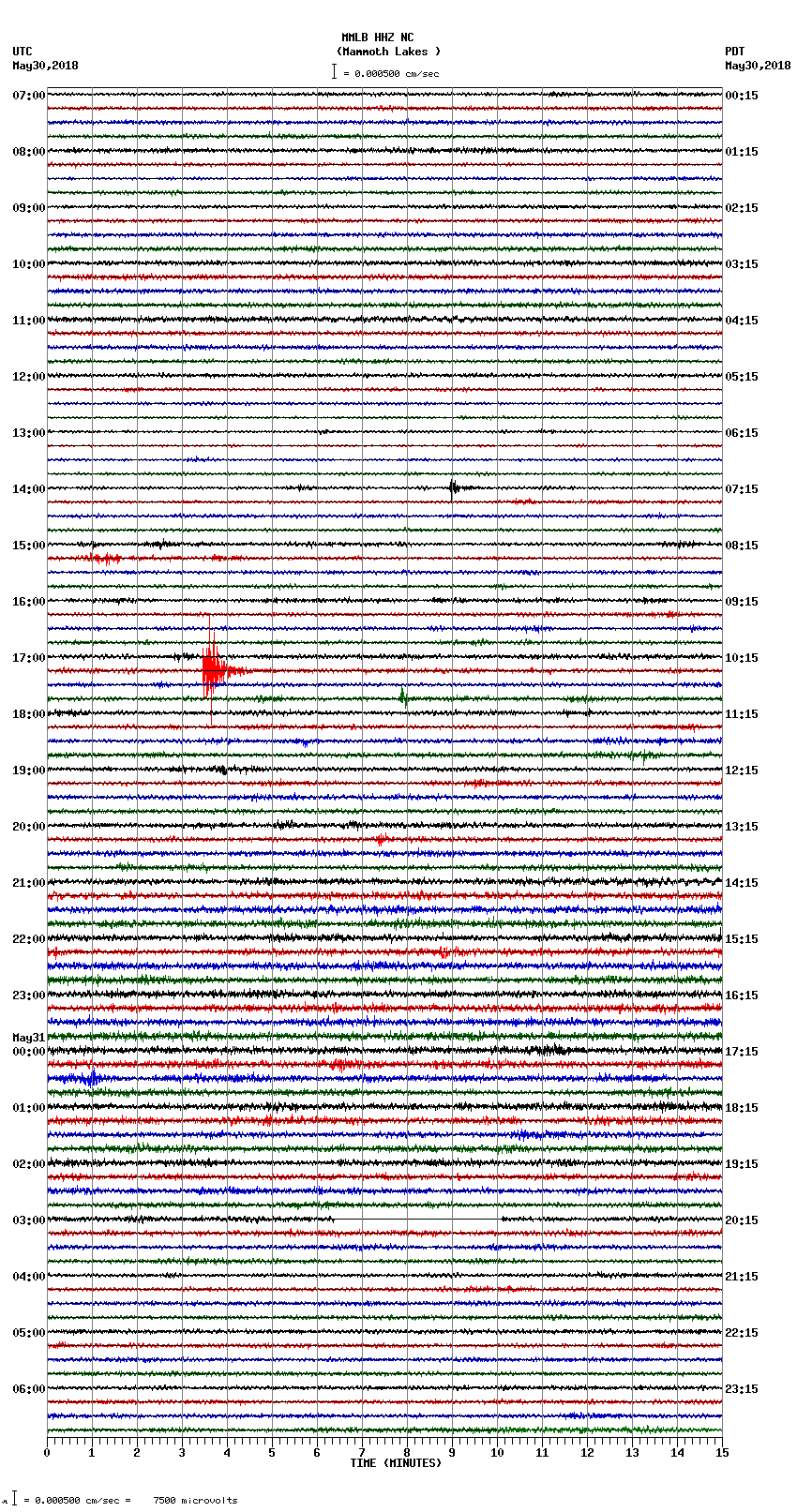 seismogram plot