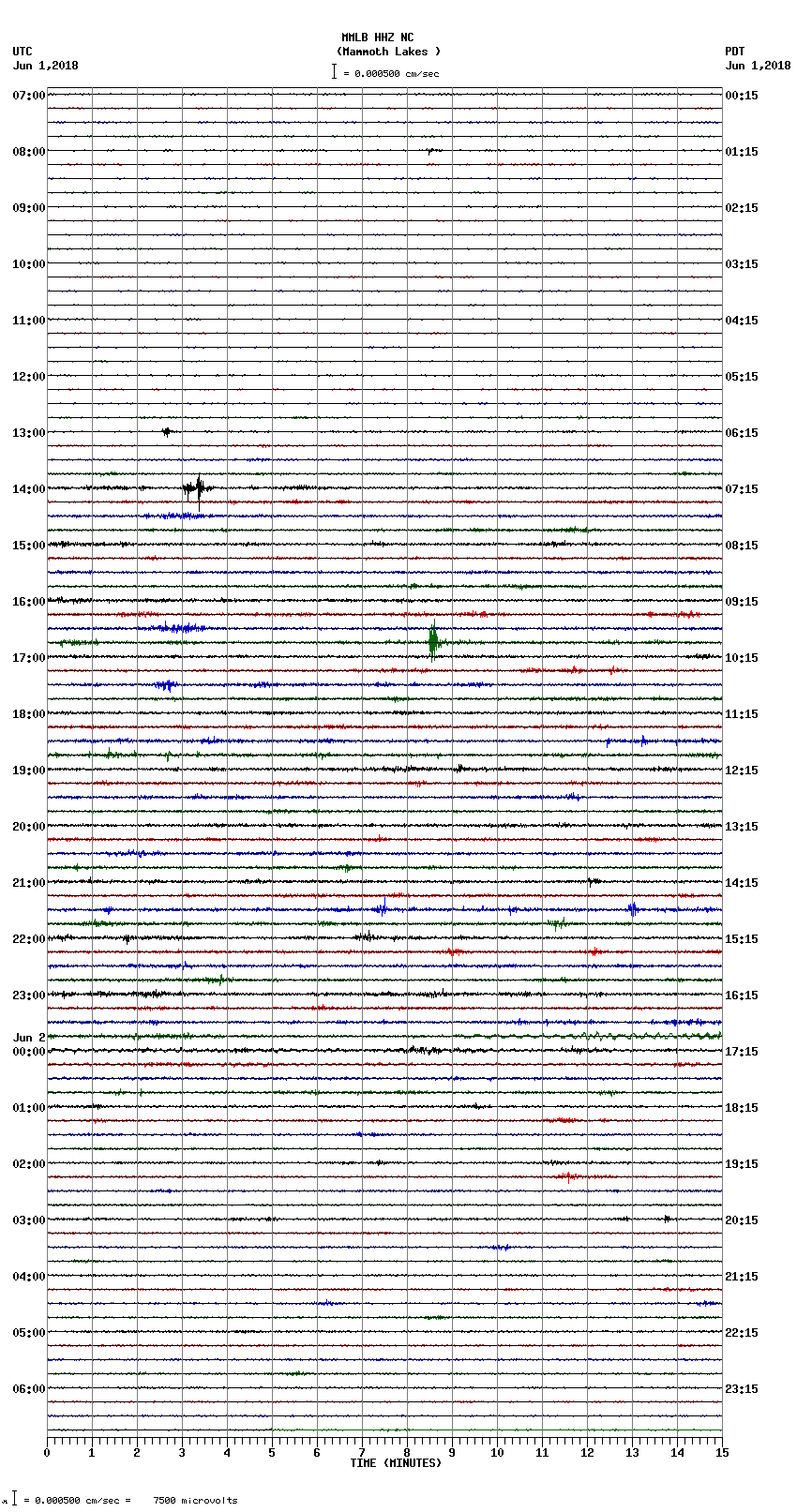 seismogram plot