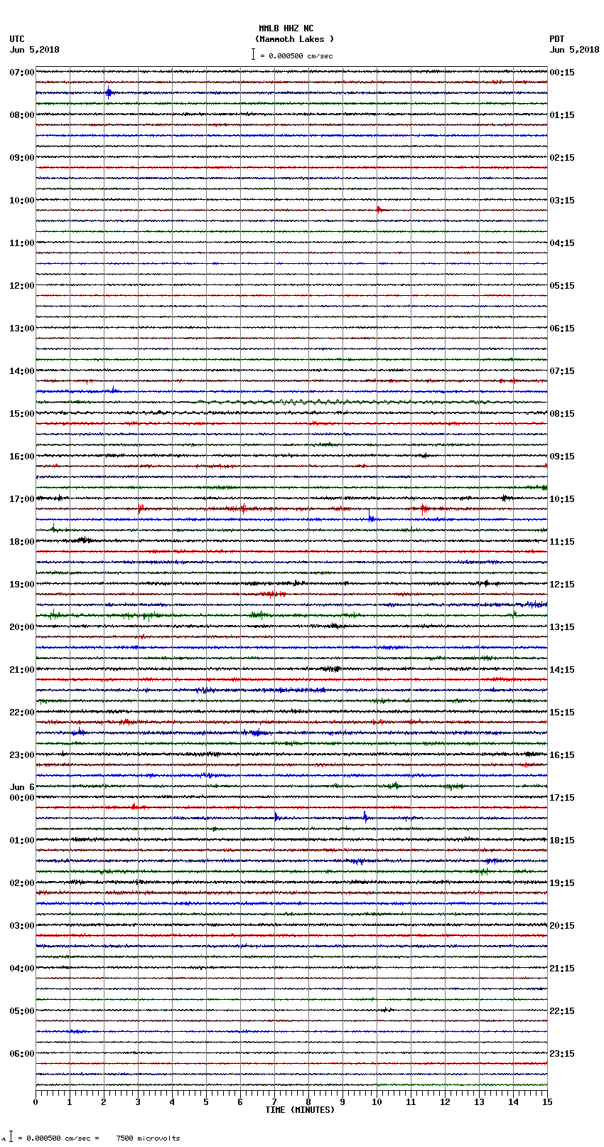 seismogram plot