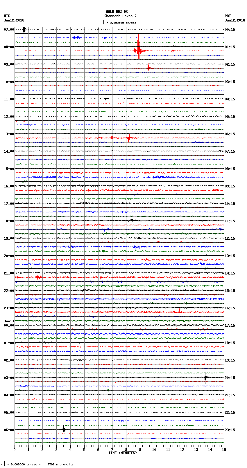 seismogram plot