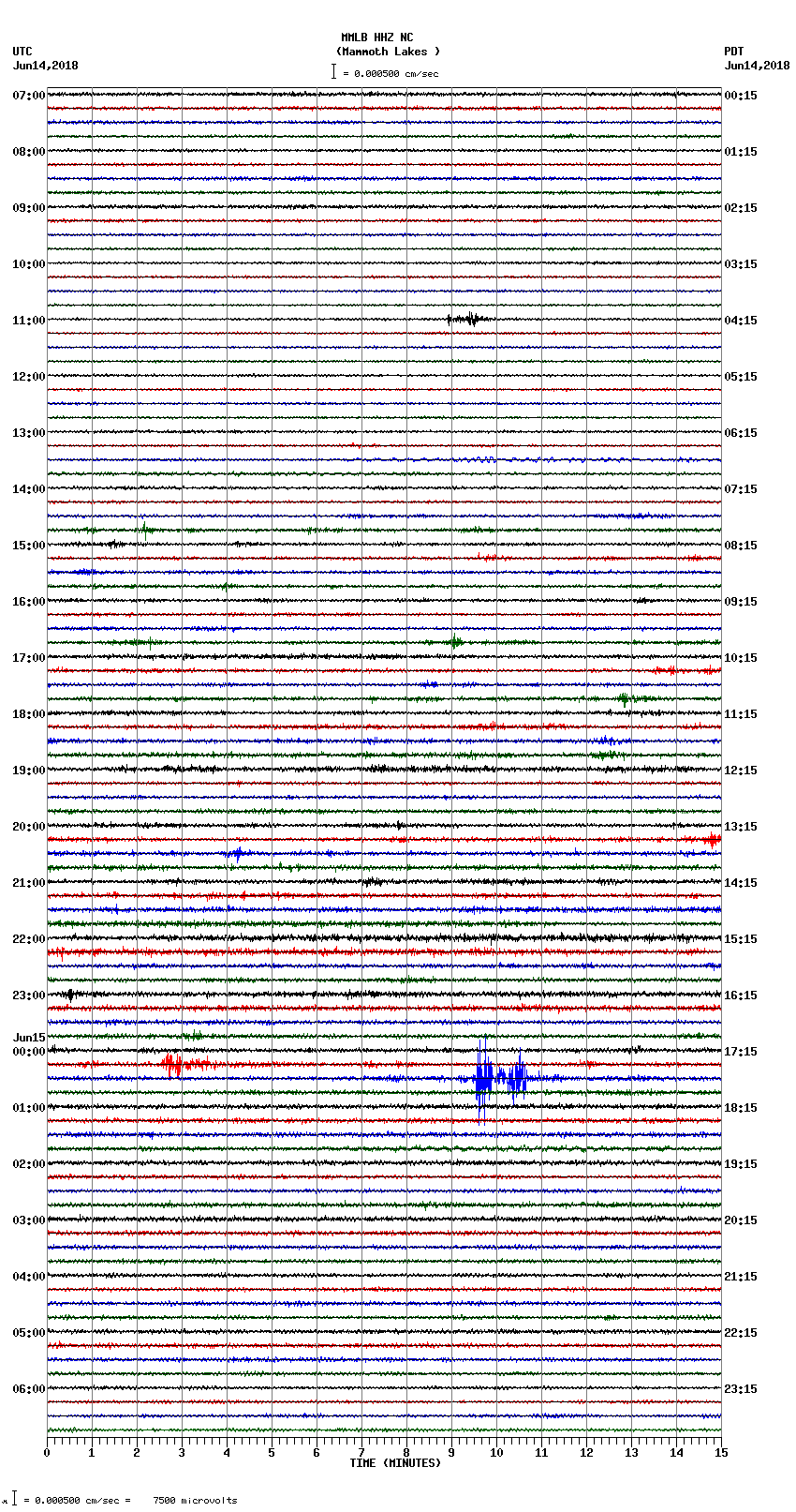 seismogram plot