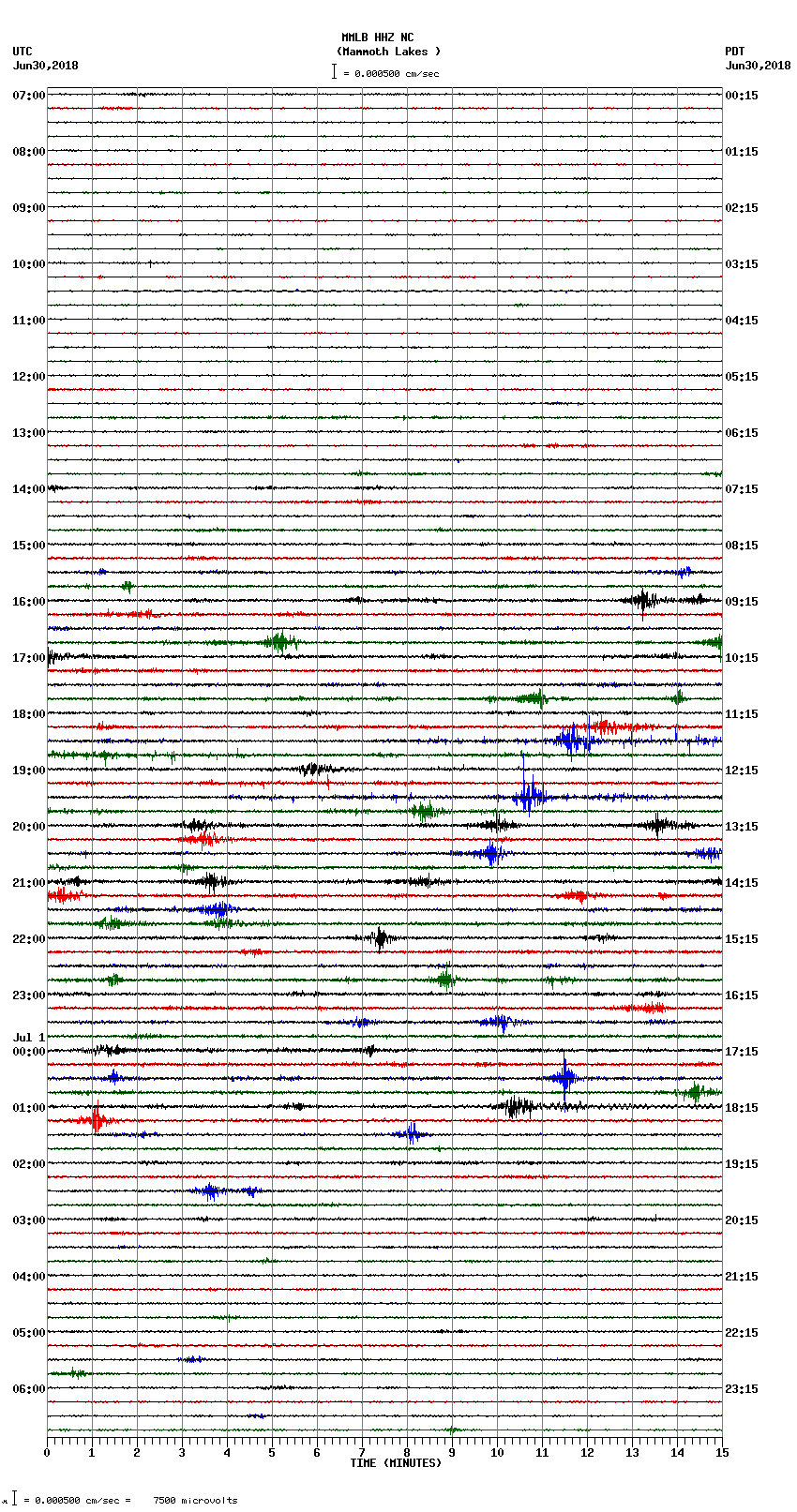 seismogram plot