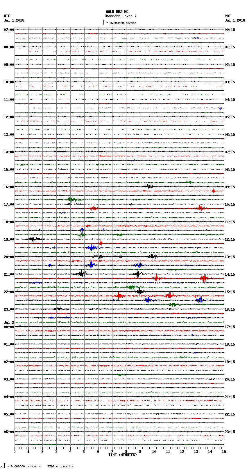 seismogram plot