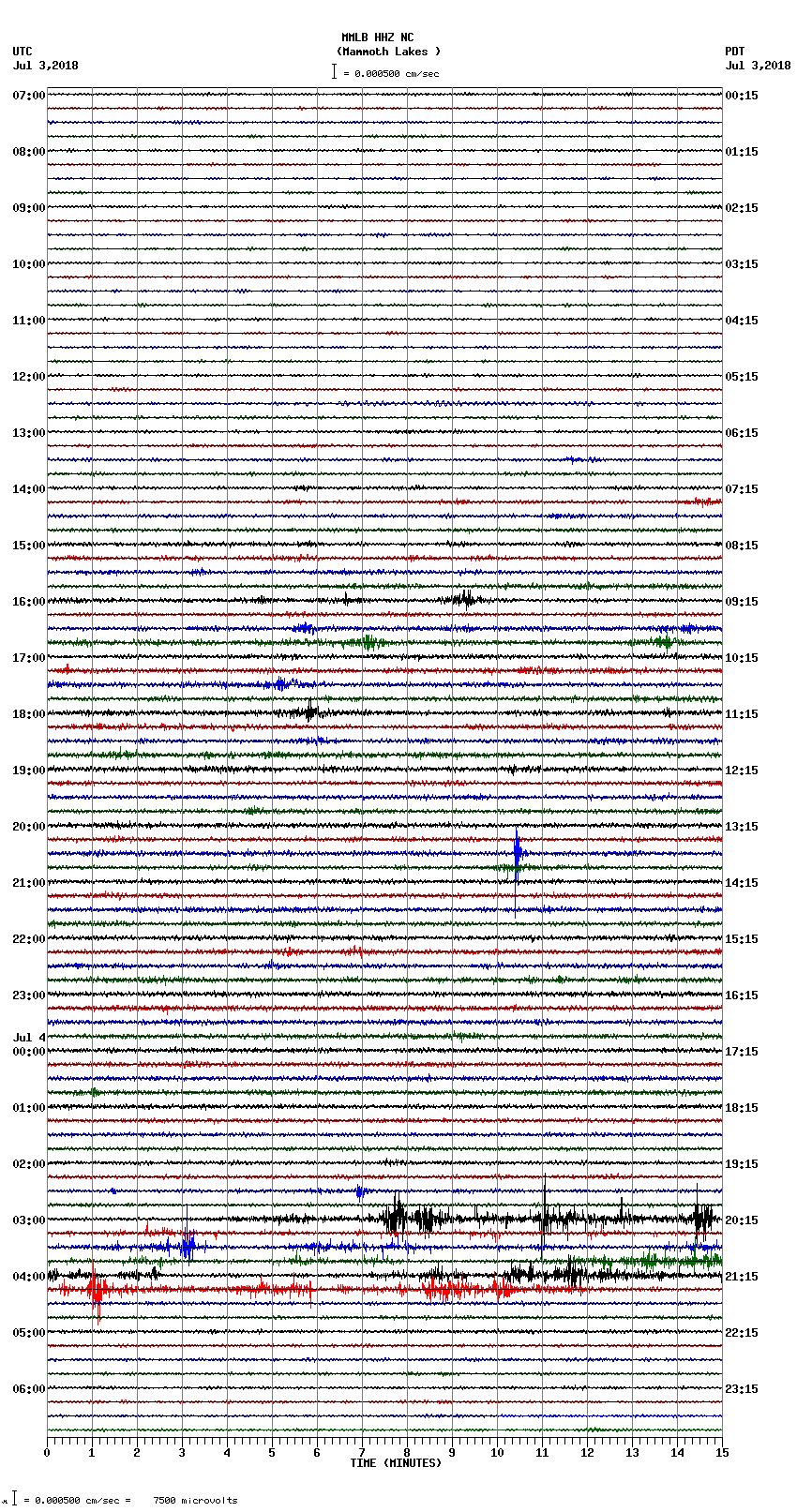 seismogram plot