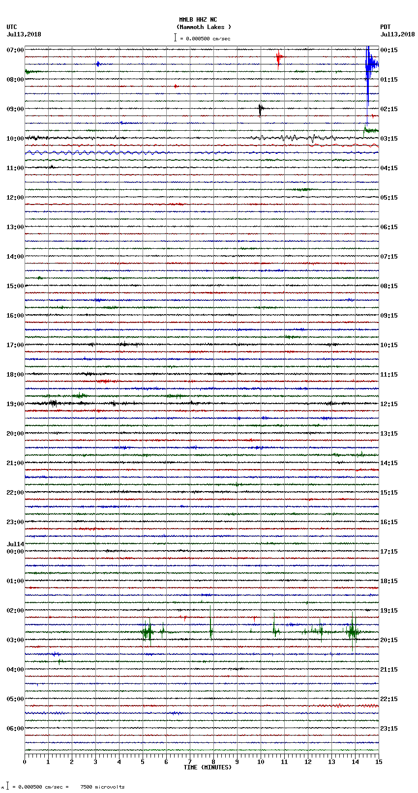 seismogram plot