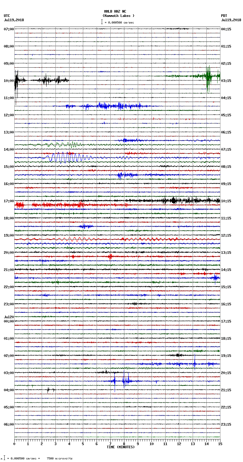 seismogram plot