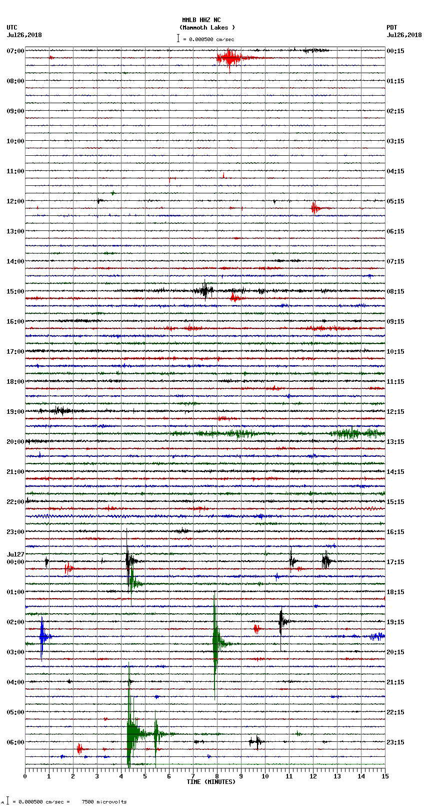 seismogram plot