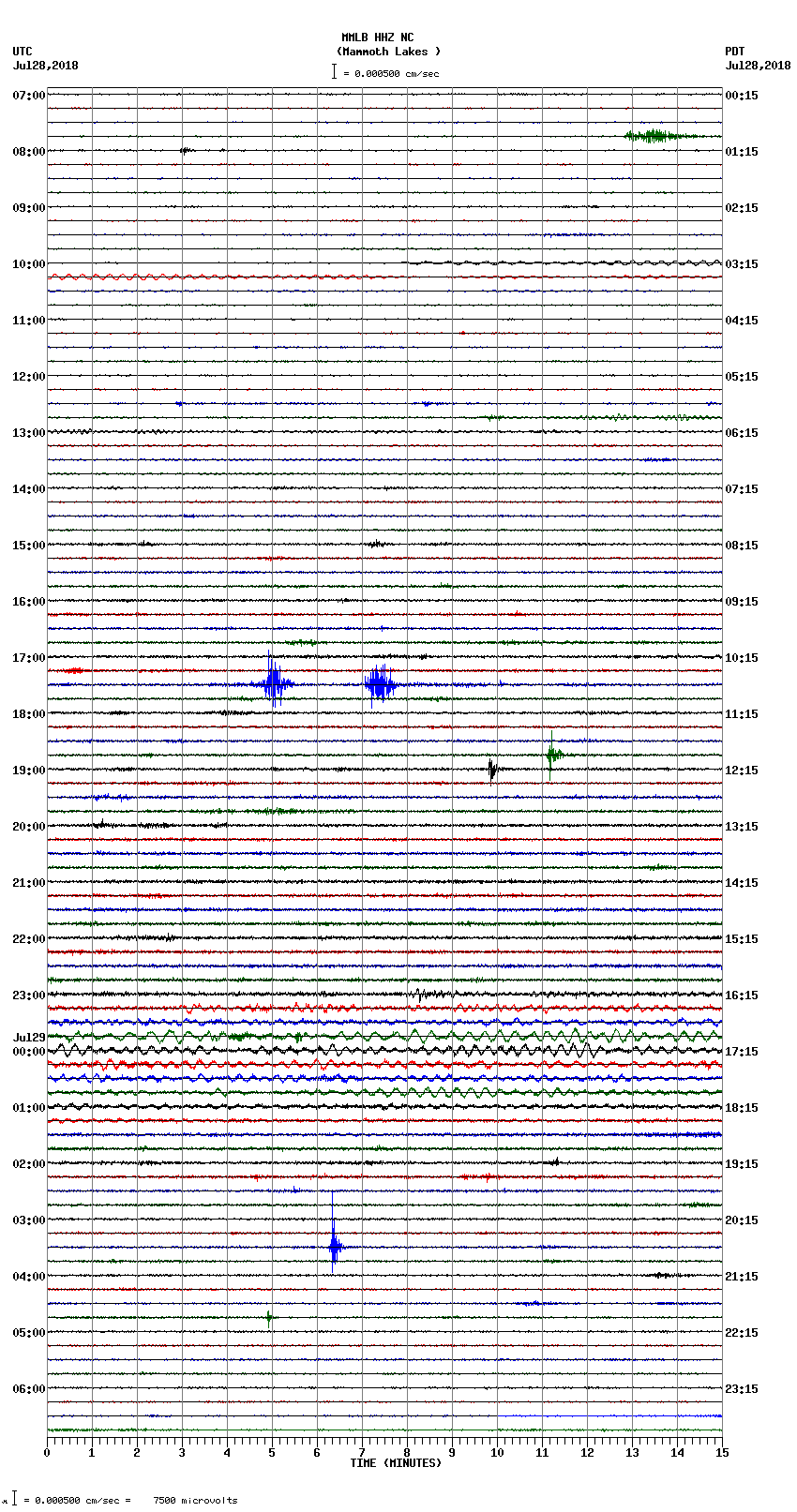 seismogram plot