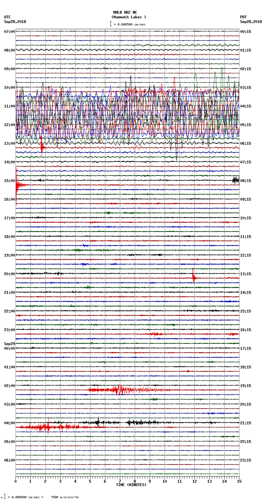 seismogram plot