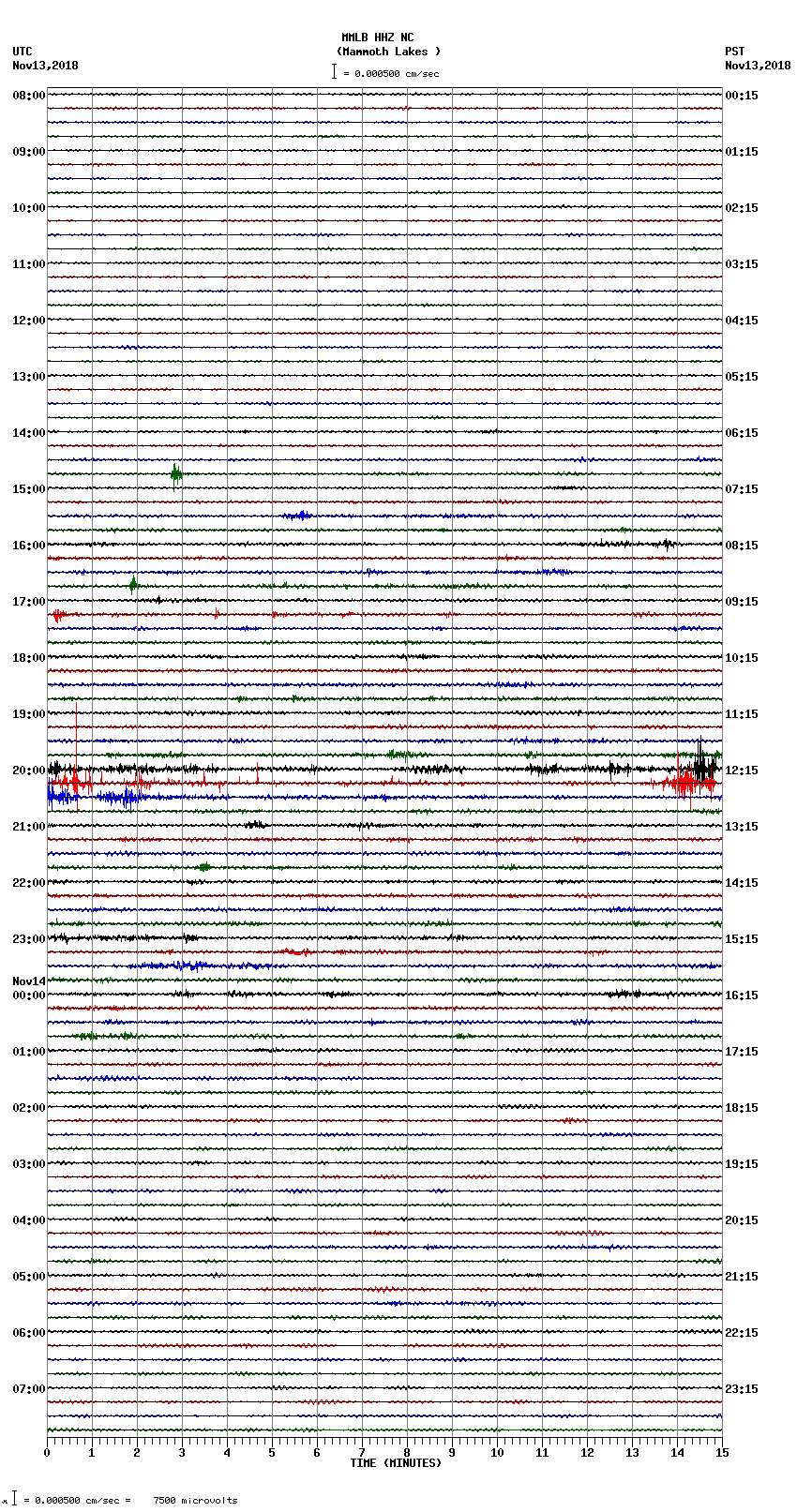 seismogram plot