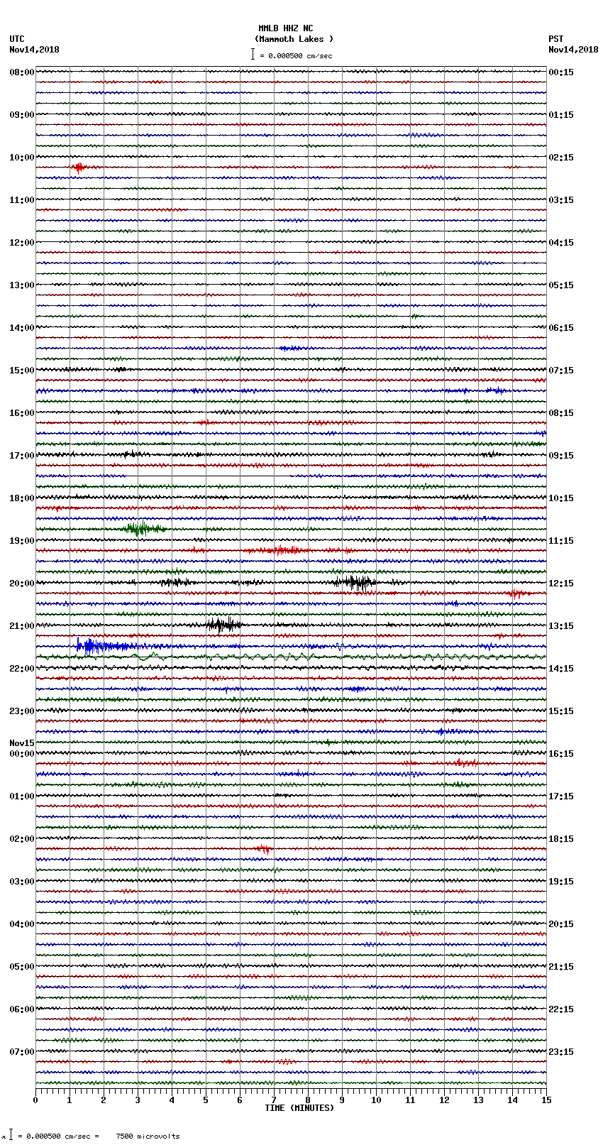 seismogram plot