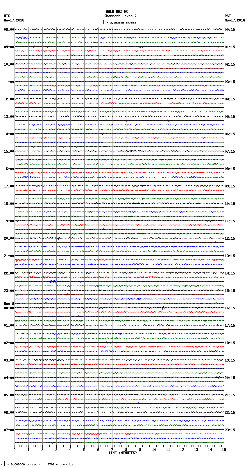 seismogram plot