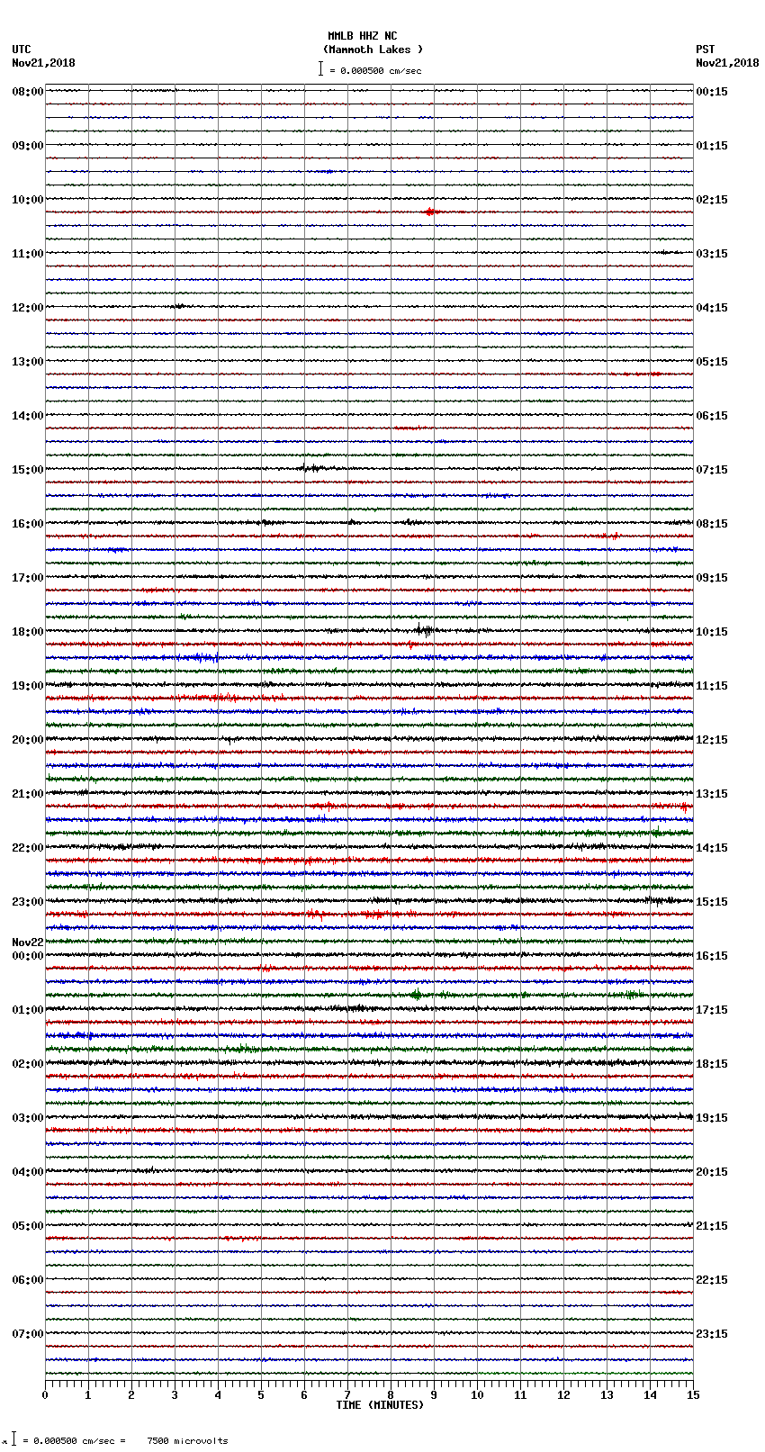 seismogram plot