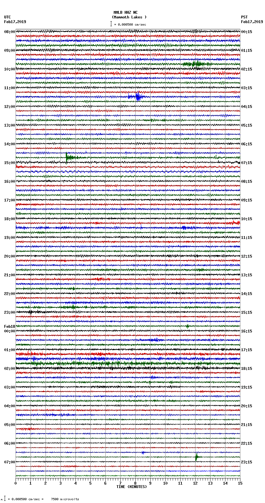 seismogram plot