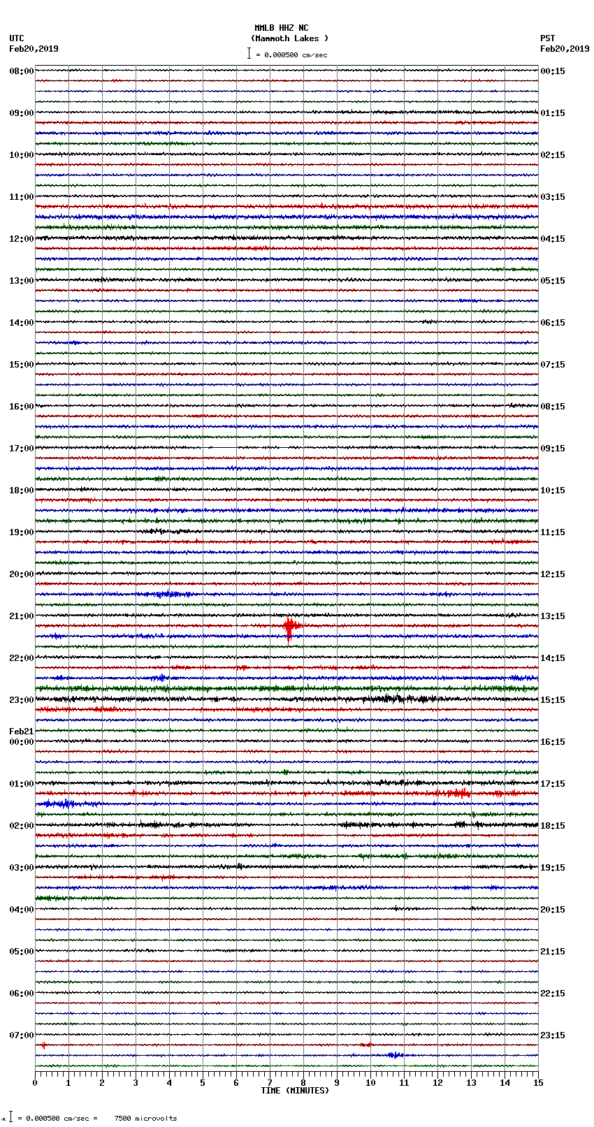 seismogram plot