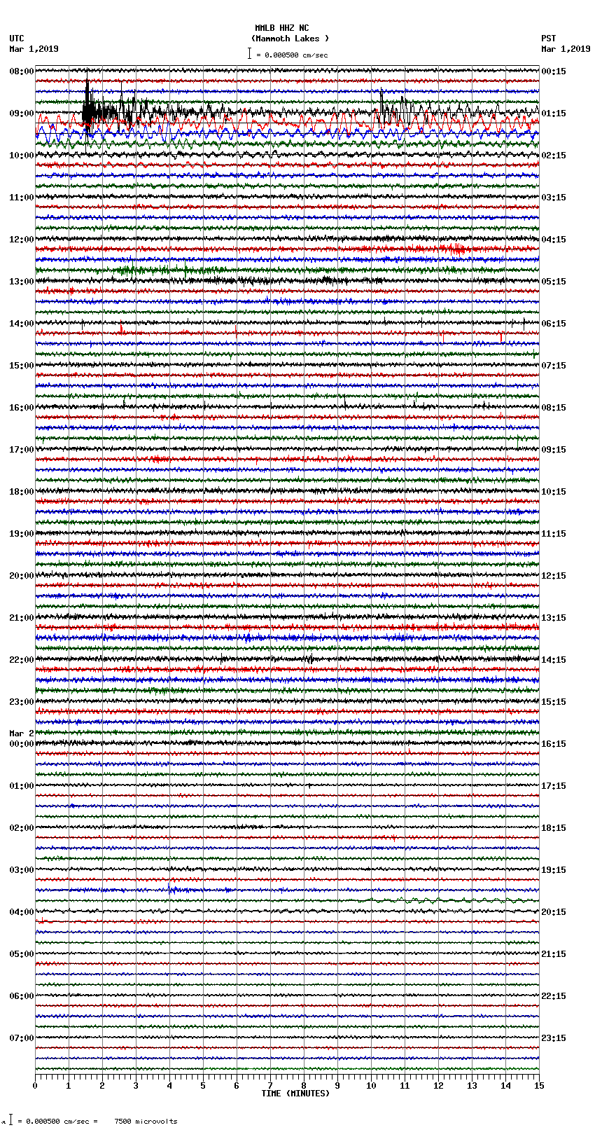 seismogram plot