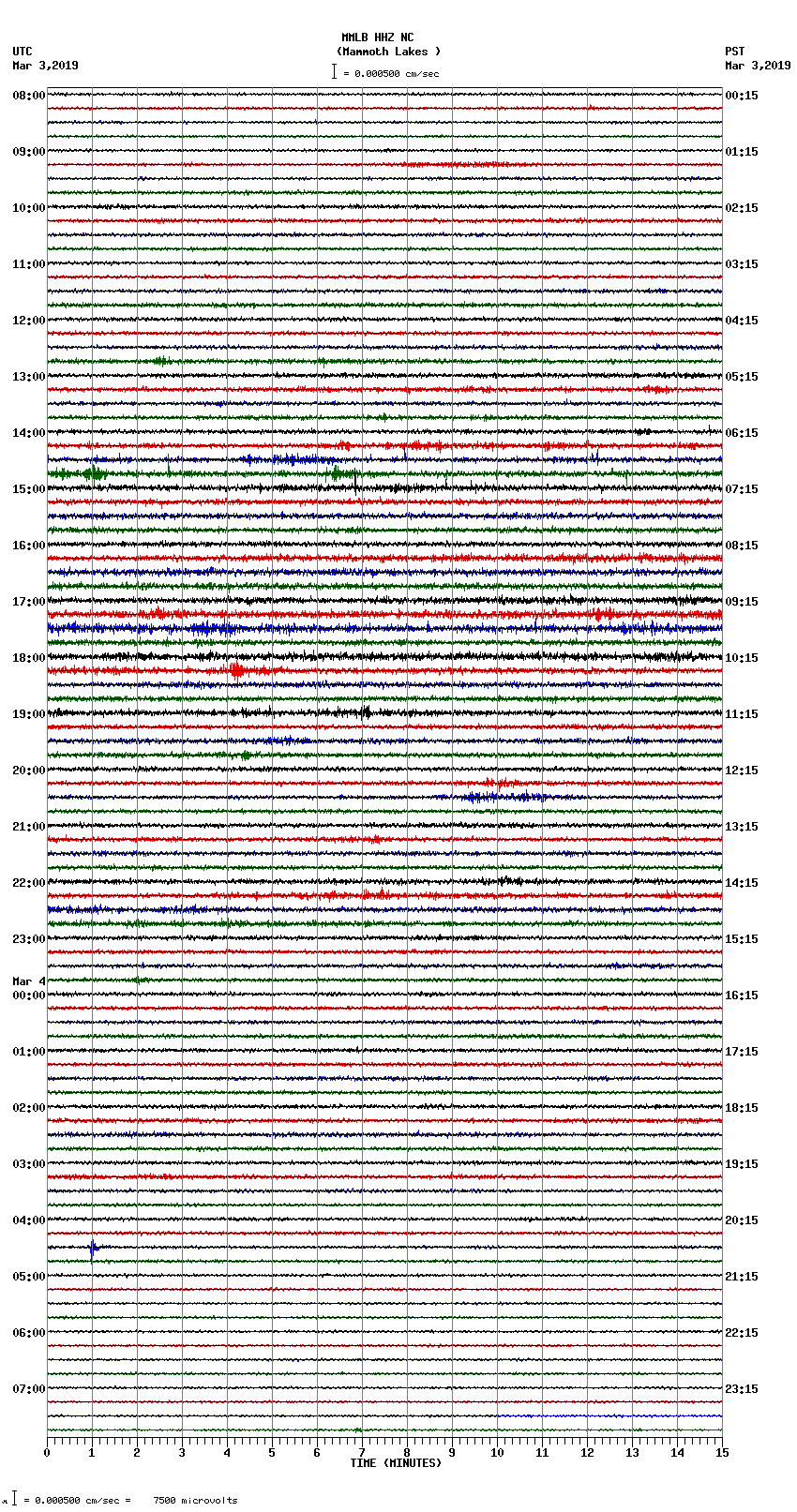 seismogram plot