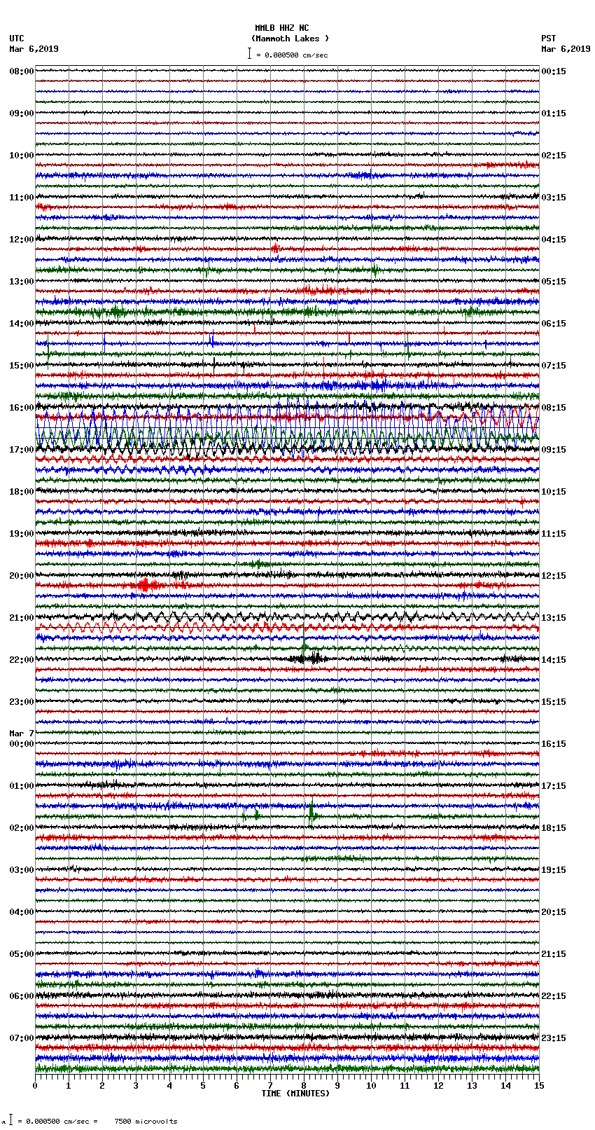 seismogram plot