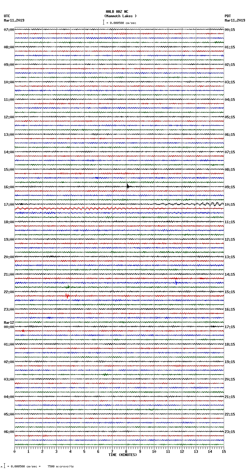 seismogram plot