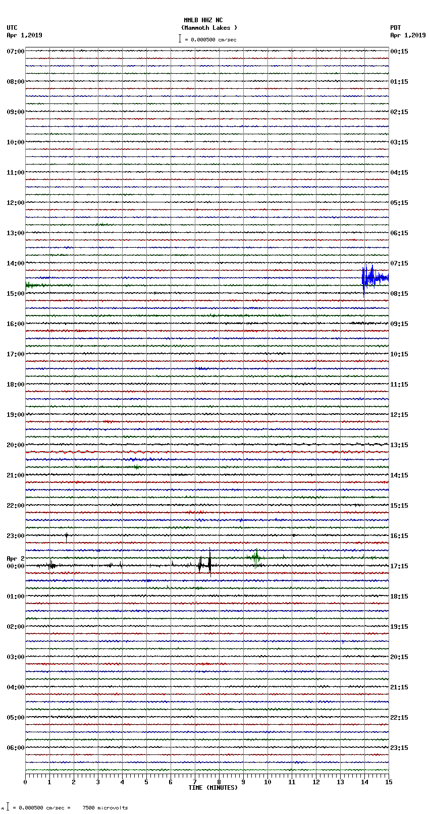 seismogram plot