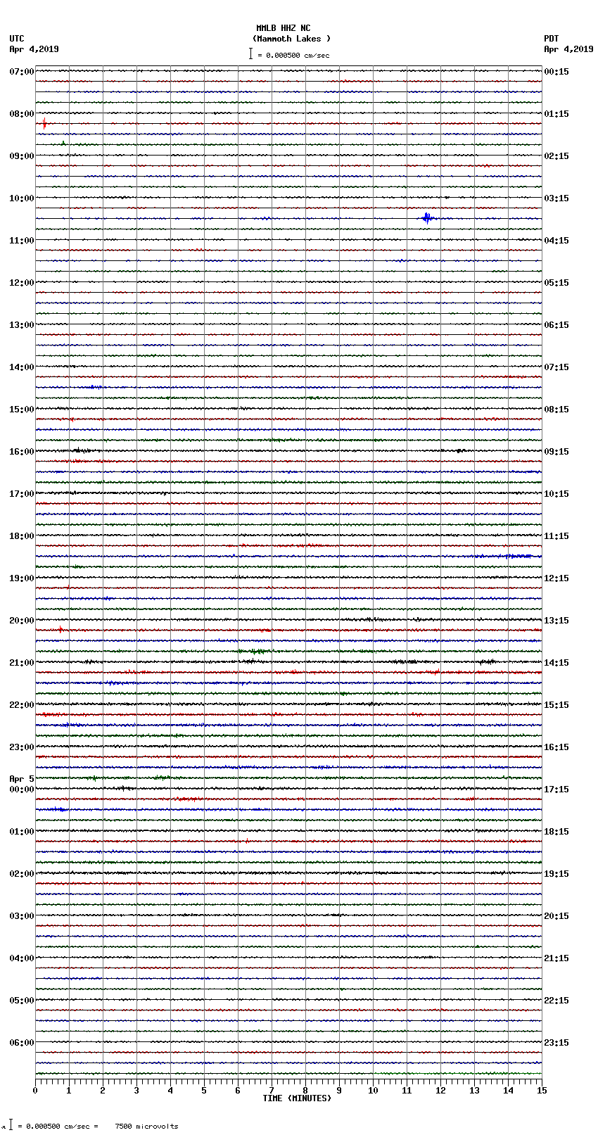 seismogram plot