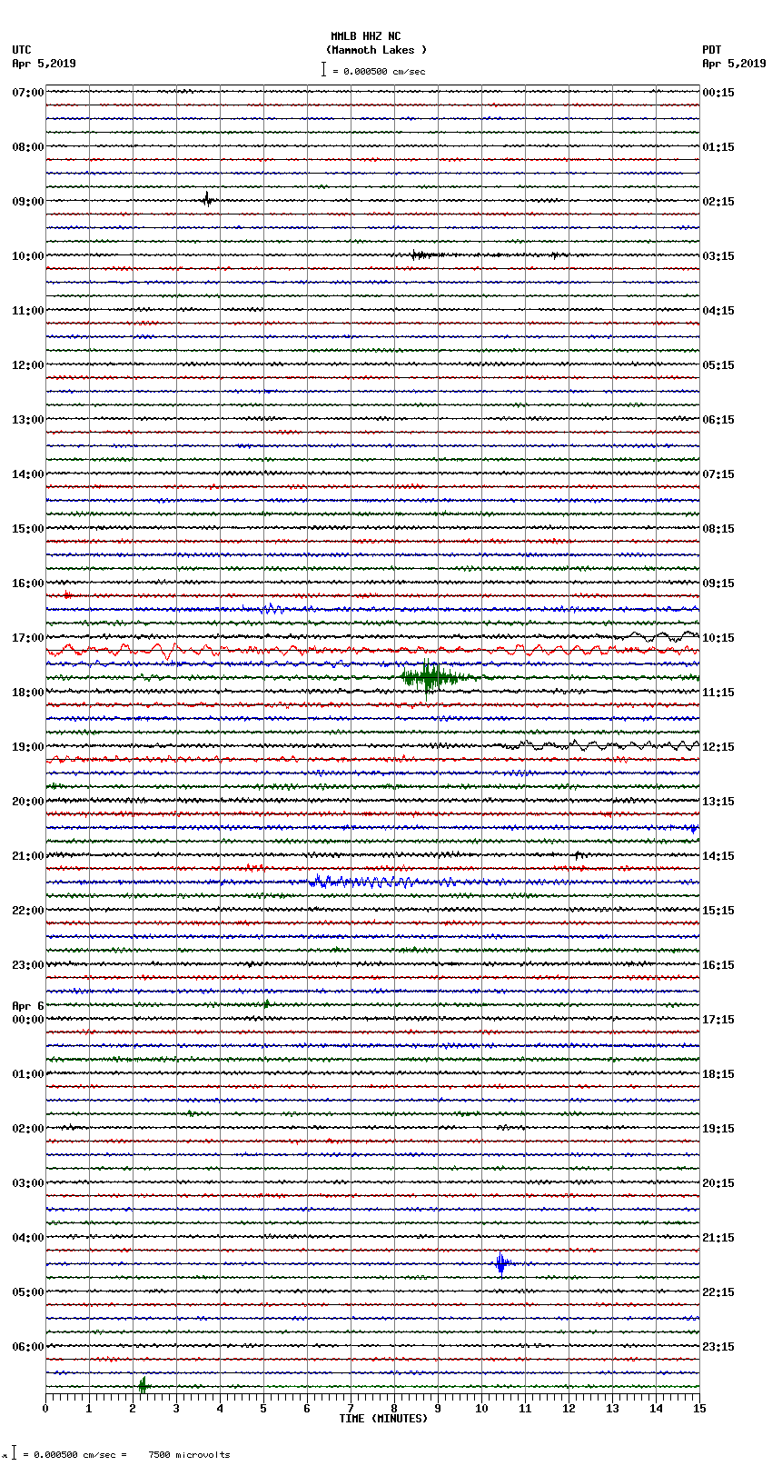 seismogram plot