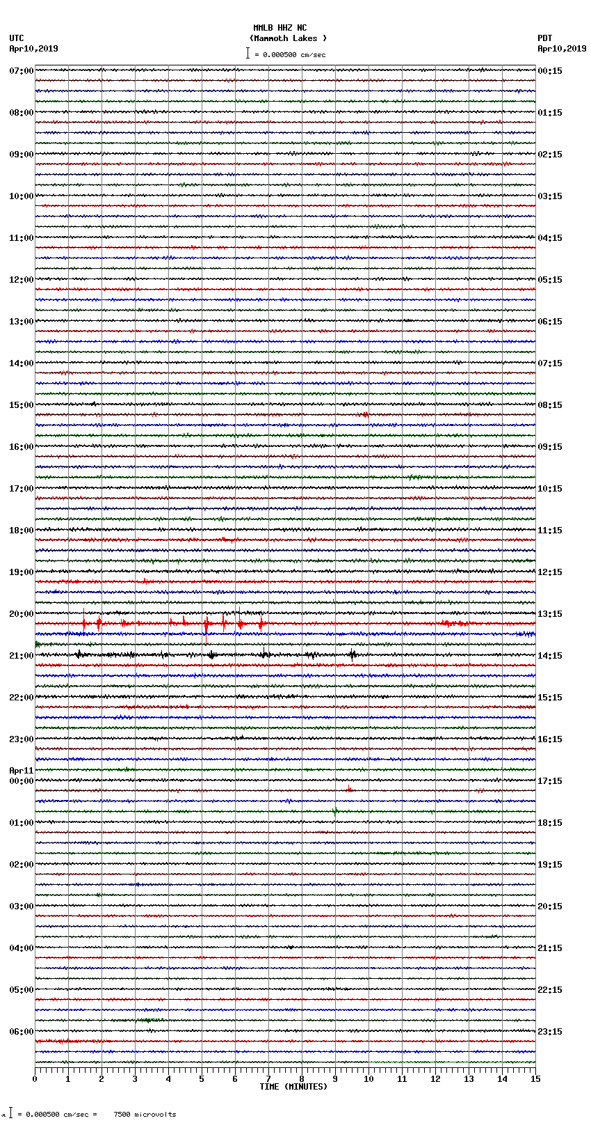 seismogram plot