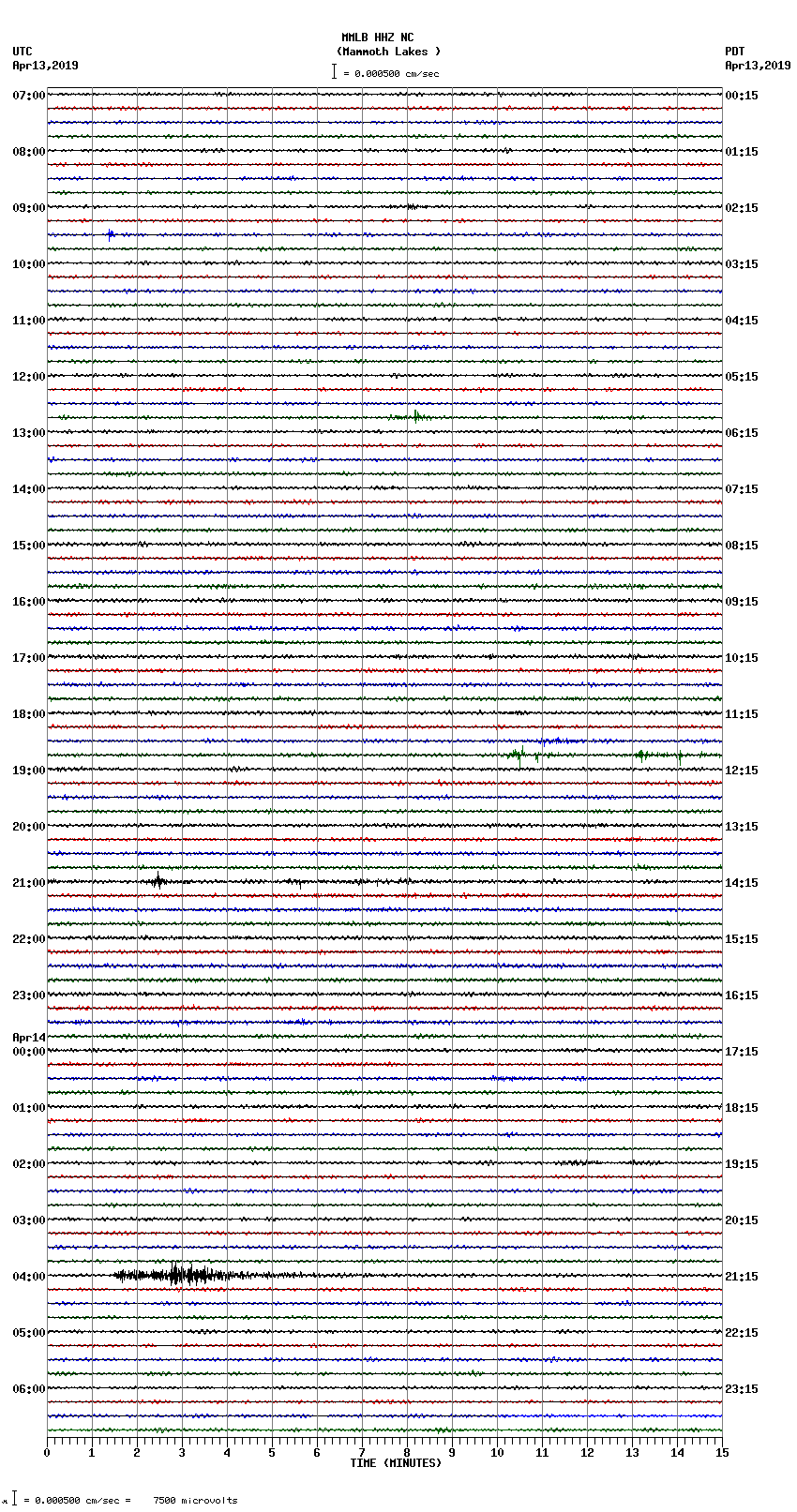 seismogram plot