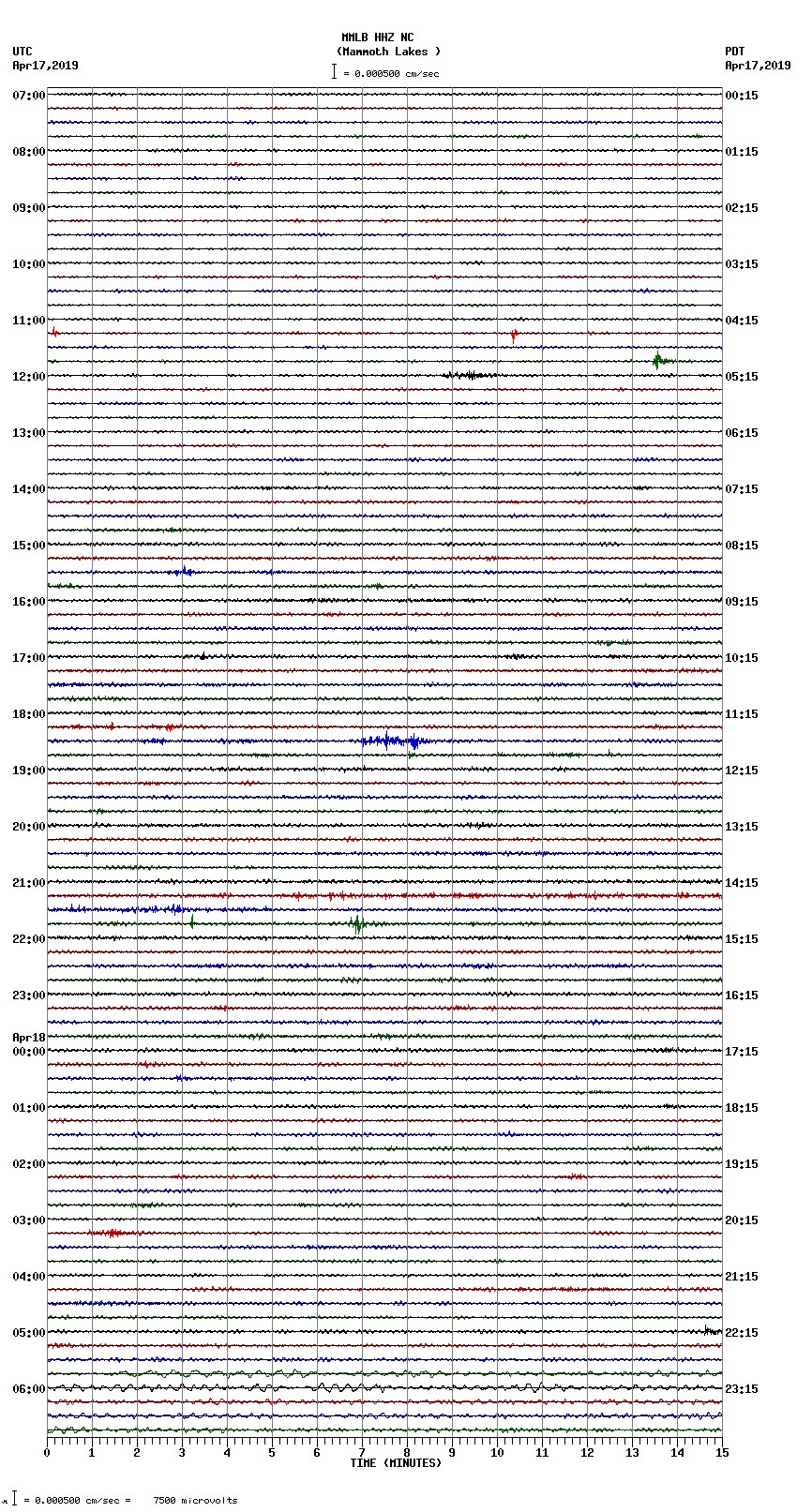 seismogram plot