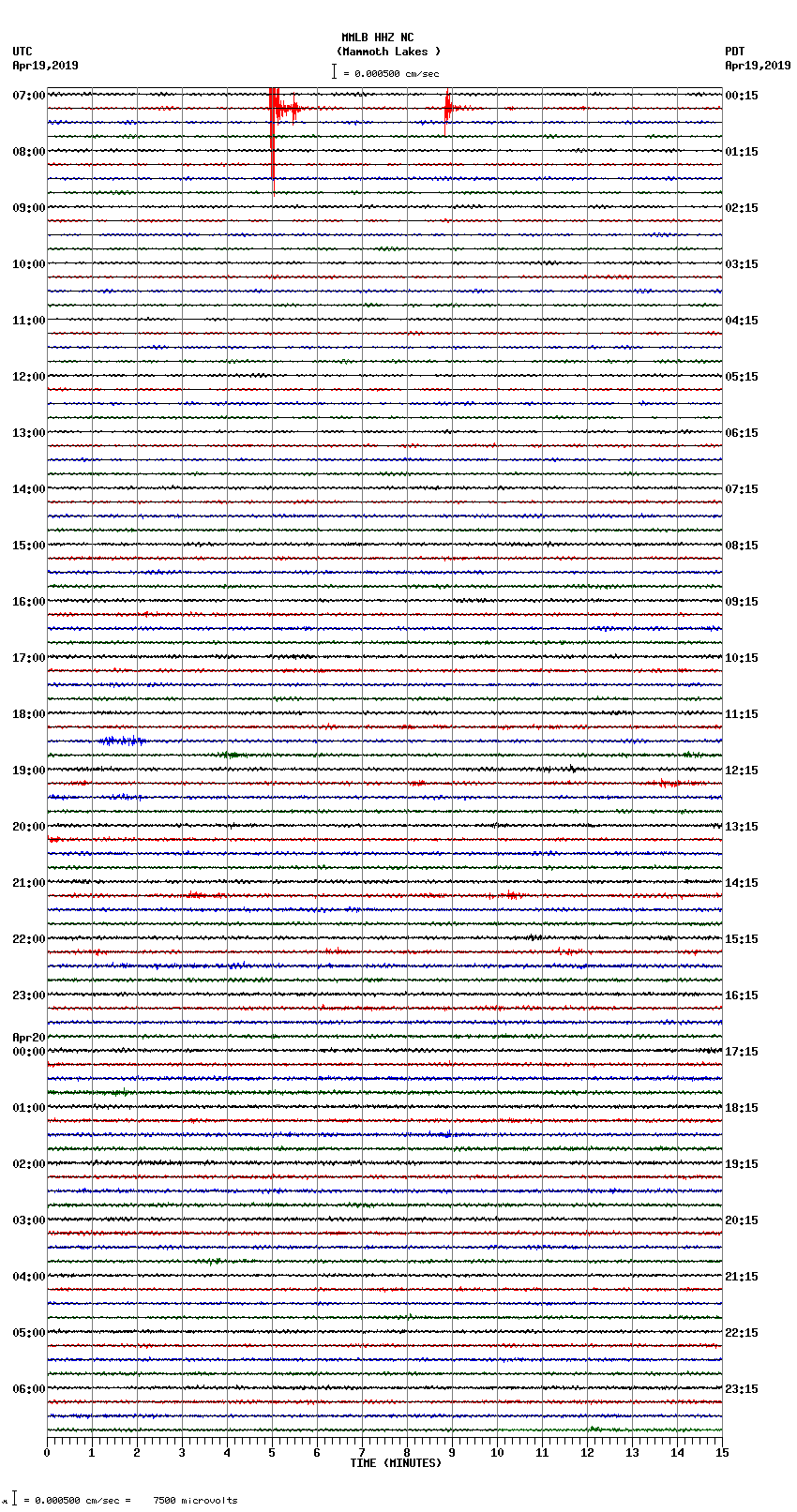 seismogram plot