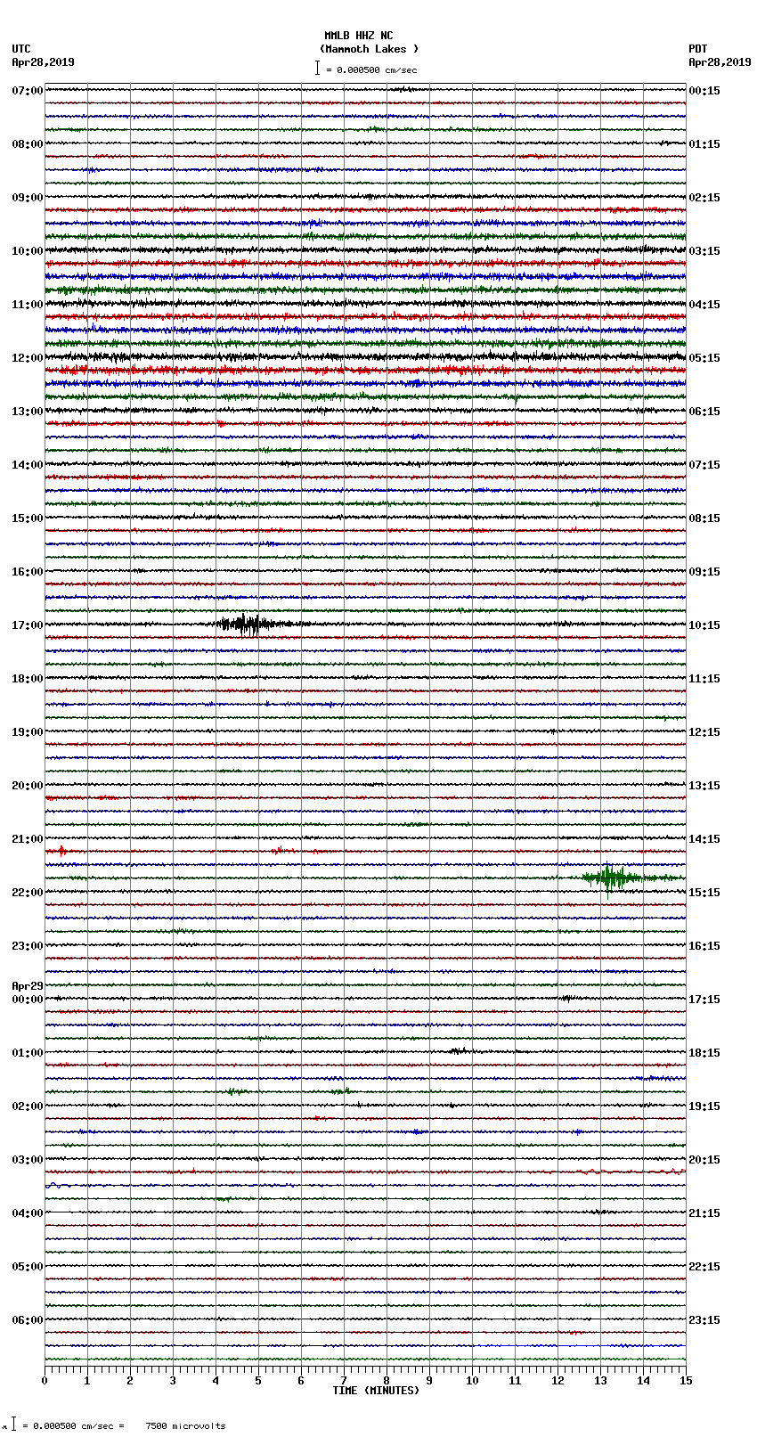 seismogram plot