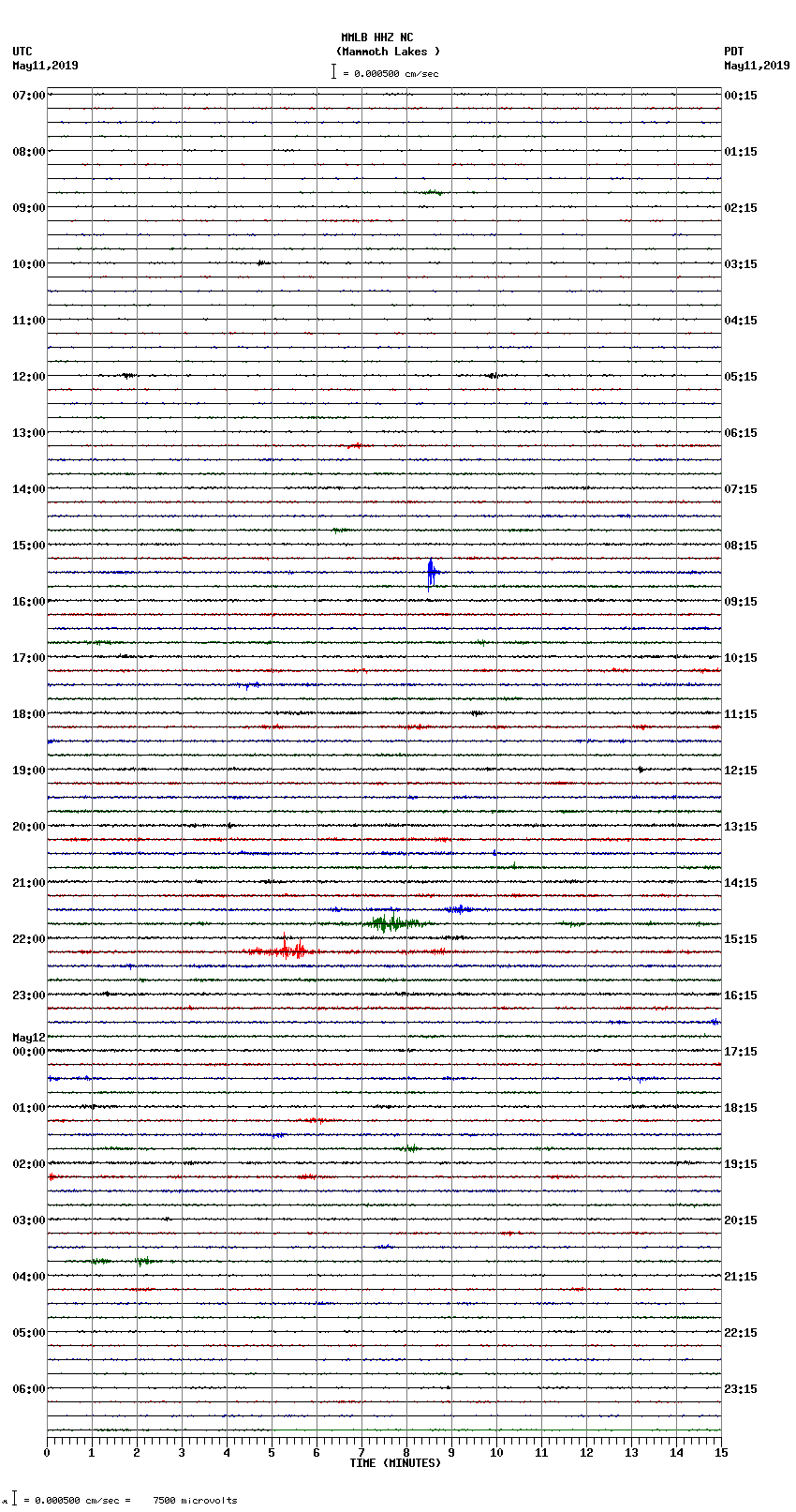 seismogram plot