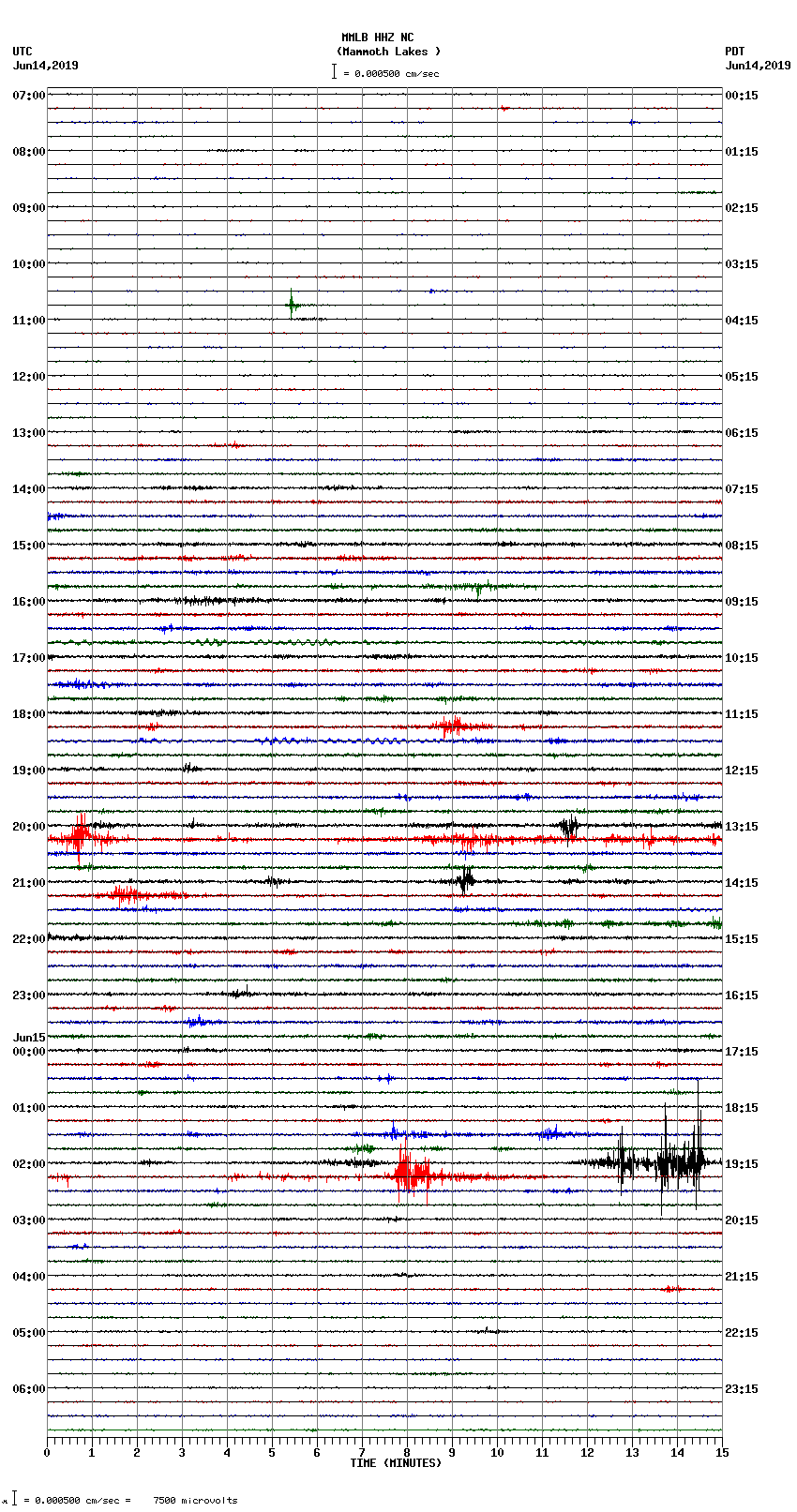 seismogram plot