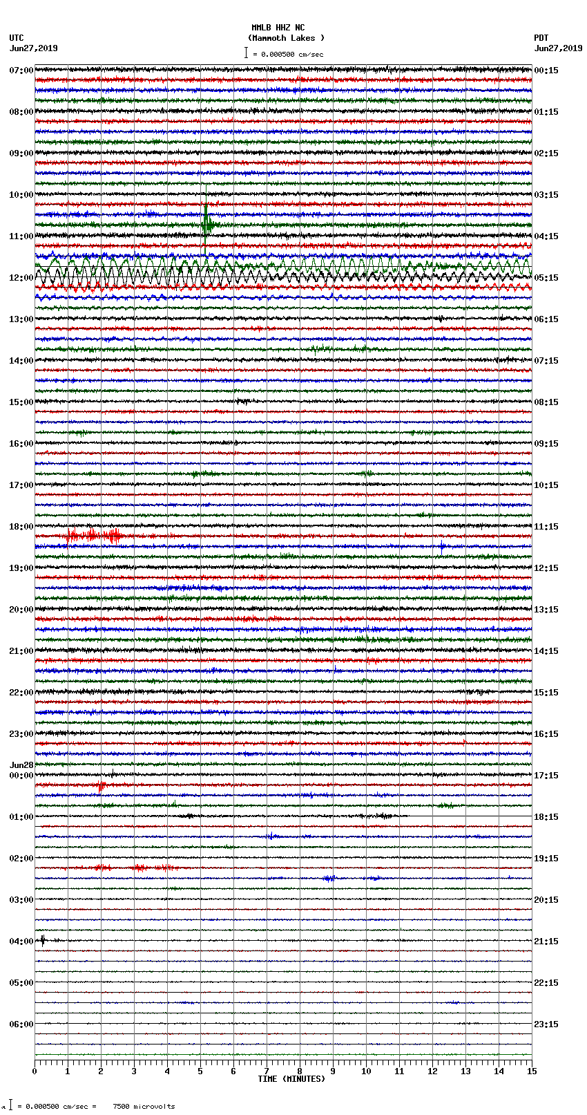 seismogram plot